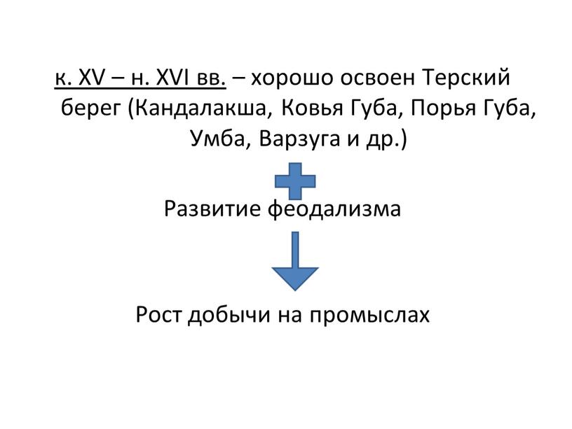 XV – н. XVI вв. – хорошо освоен