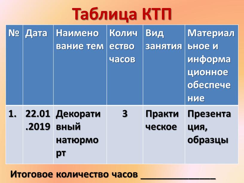 Таблица КТП № Дата Наименование тем