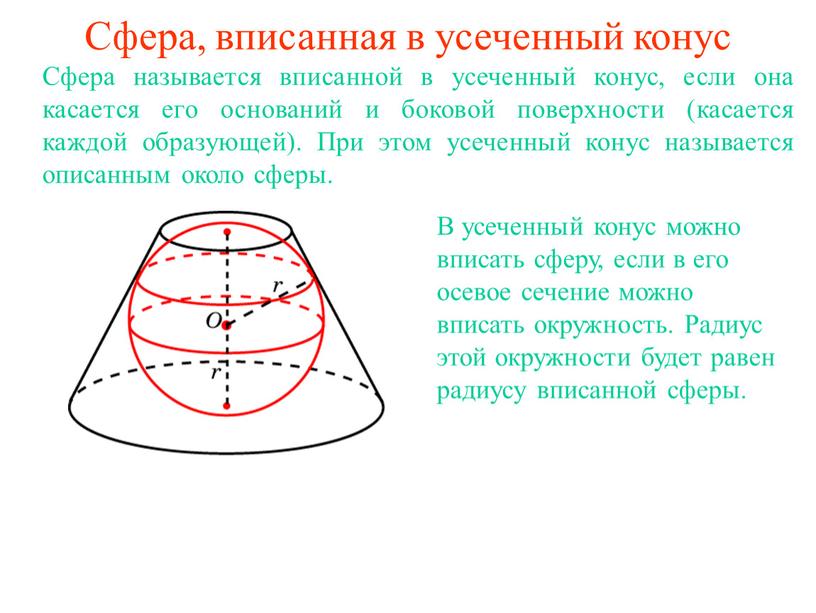 Сфера, вписанная в усеченный конус