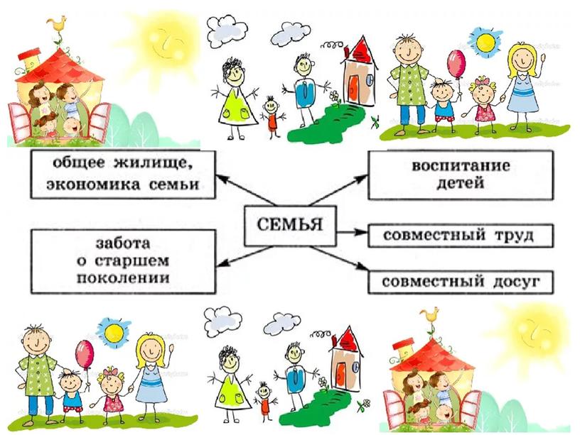 Урок повторения по курсу "Обществознания" 6 класс