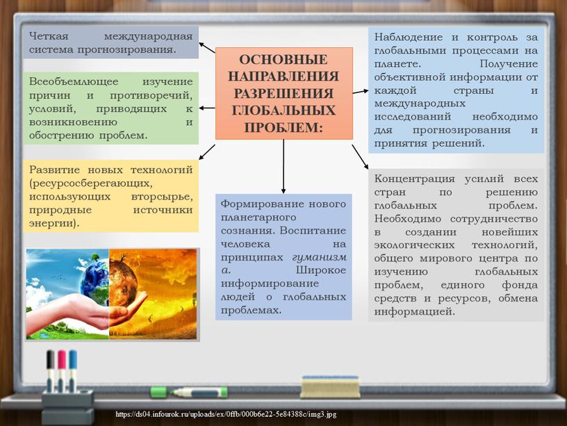 ОСНОВНЫЕ НАПРАВЛЕНИЯ РАЗРЕШЕНИЯ