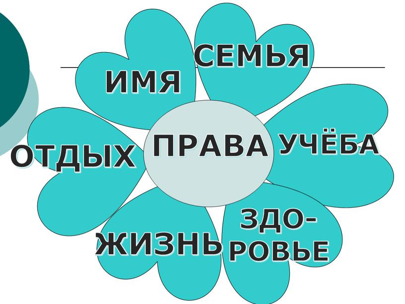 ПРАВА ИМЯ СЕМЬЯ УЧЁБА ЗДО- РОВЬЕ