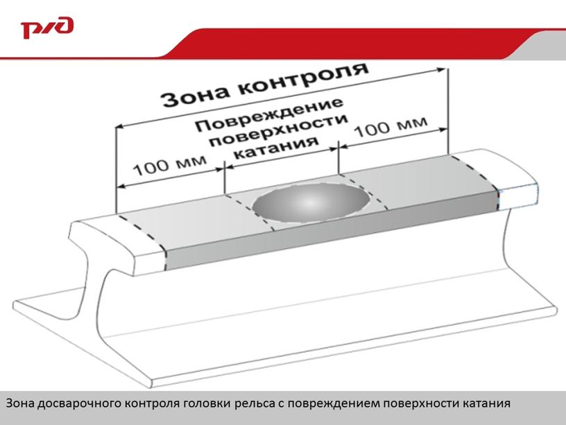 Зона досварочного контроля головки рельса с повреждением поверхности катания