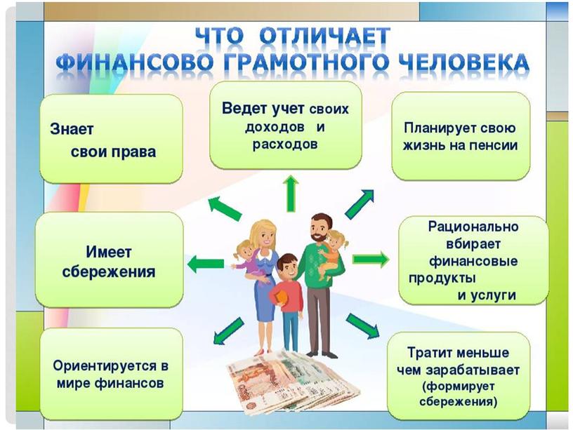 Презентация "Методы формирования финансовой грамотности"