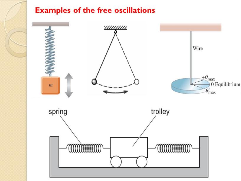 Examples of the free oscillations
