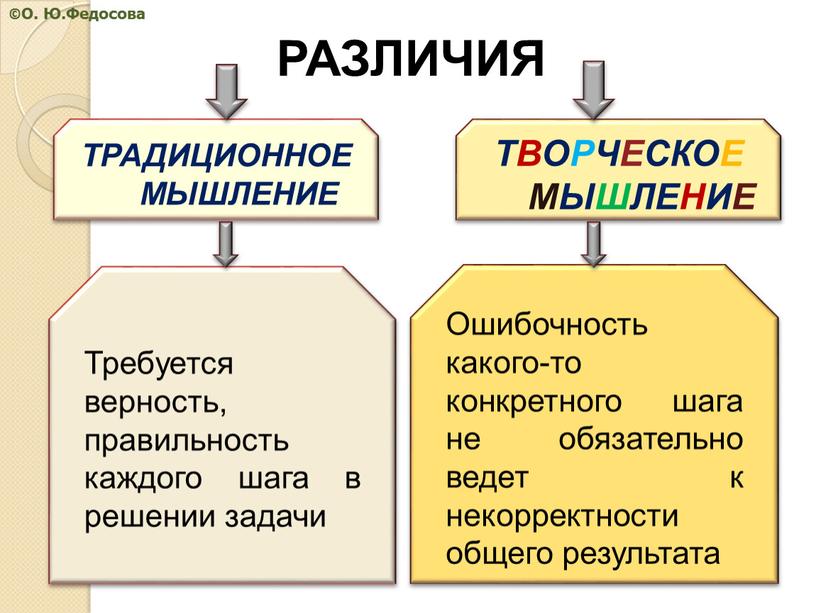 ТРАДИЦИОННОЕ МЫШЛЕНИЕ ТВОРЧЕСКОЕ