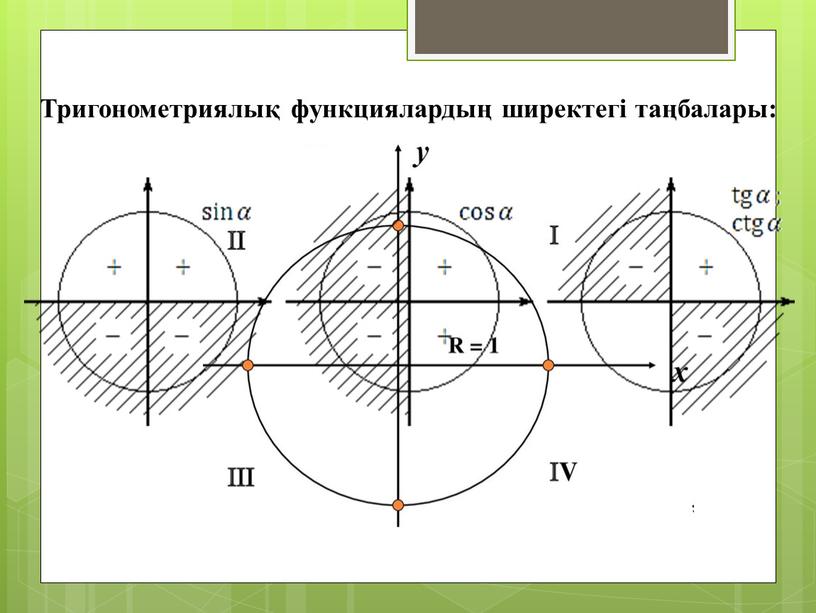 Тригонометриялық функциялардың ширектегі таңбалары: