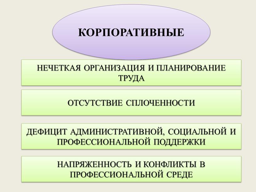 НЕЧЕТКАЯ ОРГАНИЗАЦИЯ И ПЛАНИРОВАНИЕ