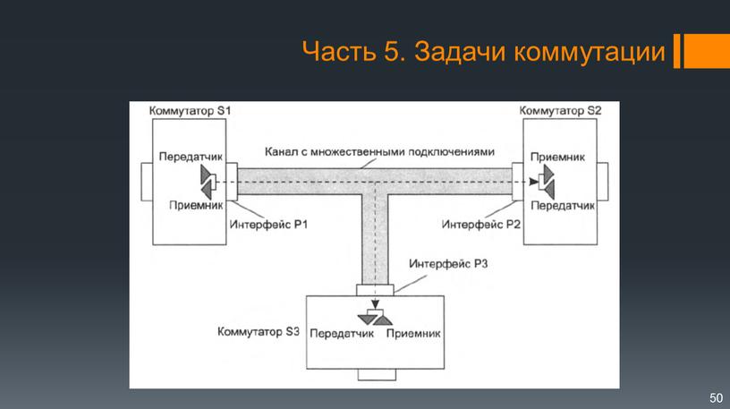 Часть 5. Задачи коммутации 50