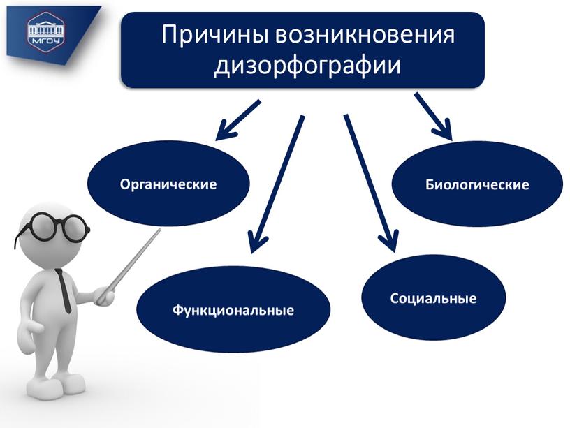 Причины возникновения дизорфографии