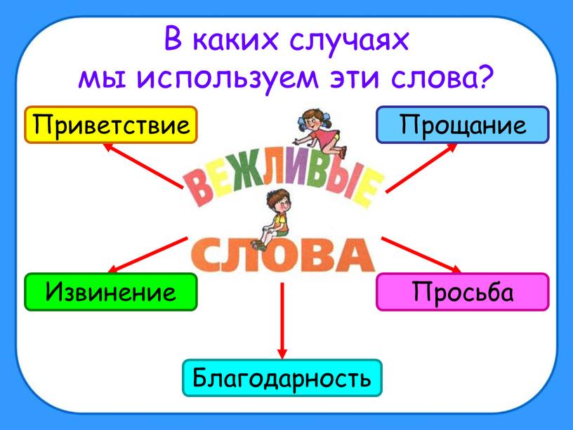 В каких случаях мы используем эти слова?