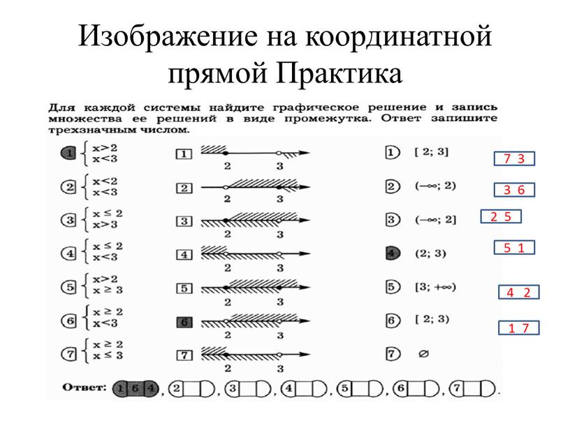 Изображение на координатной прямой