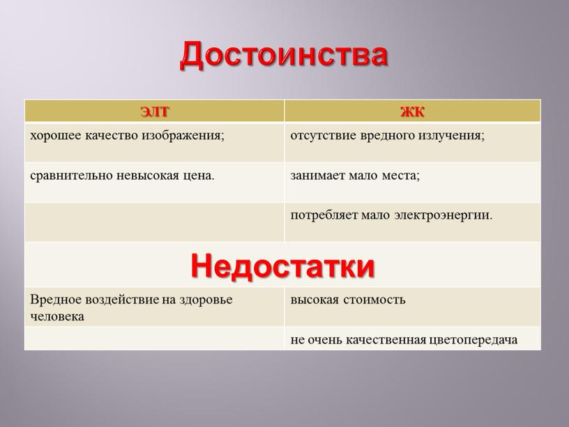 Достоинства ЭЛТ ЖК хорошее качество изображения; отсутствие вредного излучения; сравнительно невысокая цена
