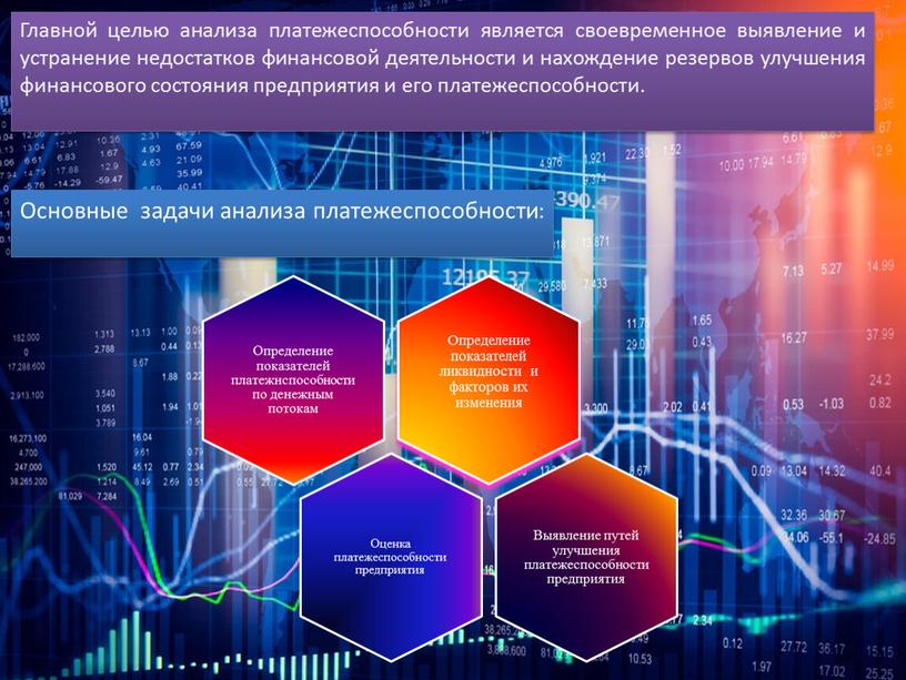 Главной целью анализа платежеспособности является своевременное выявление и устранение недостатков финансовой деятельности и нахождение резервов улучшения финансового состояния предприятия и его платежеспособности