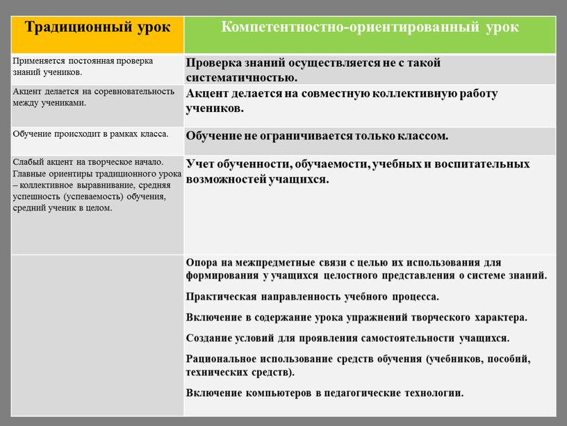 Традиционный урок Компетентностно-ориентированный урок