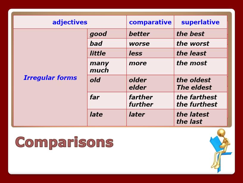 Comparisons adjectives comparative superlative