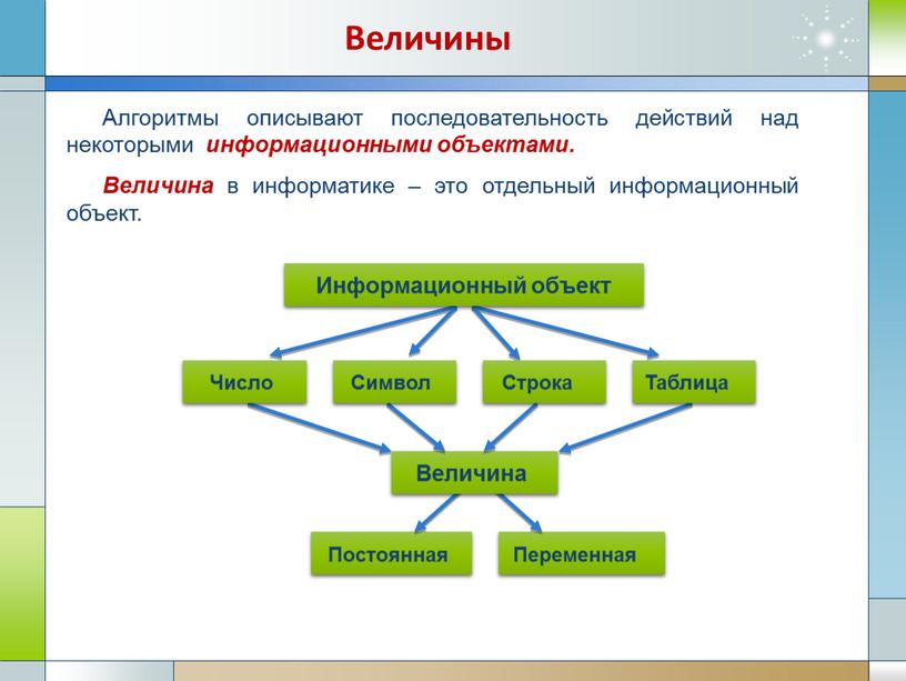 Величины Алгоритмы описывают последовательность действий над некоторыми информационными объектами