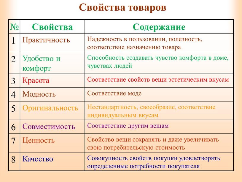 Свойства товаров № Свойства Содержание 1