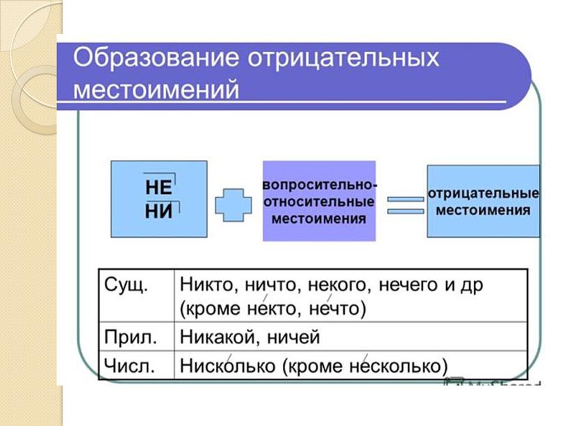 Презентация "Местоимение"