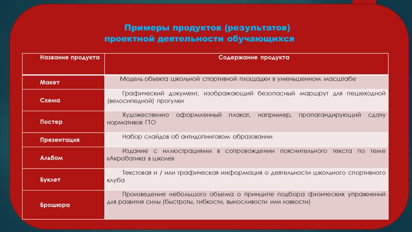 Примеры продуктов (результатов) проектной деятельности обучающихся