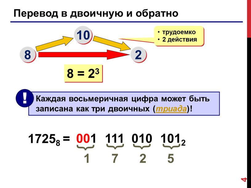 Перевод в двоичную и обратно 8 10 2 трудоемко 2 действия 8 = 23 17258 = 1 7 2 5 001 111 010 1012 {…