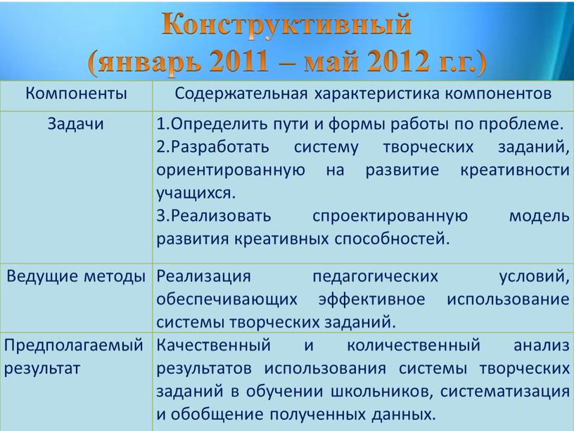 Компоненты Содержательная характеристика компонентов