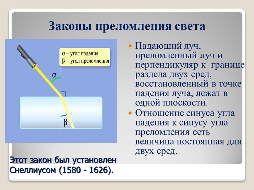 Что такое падающий луч