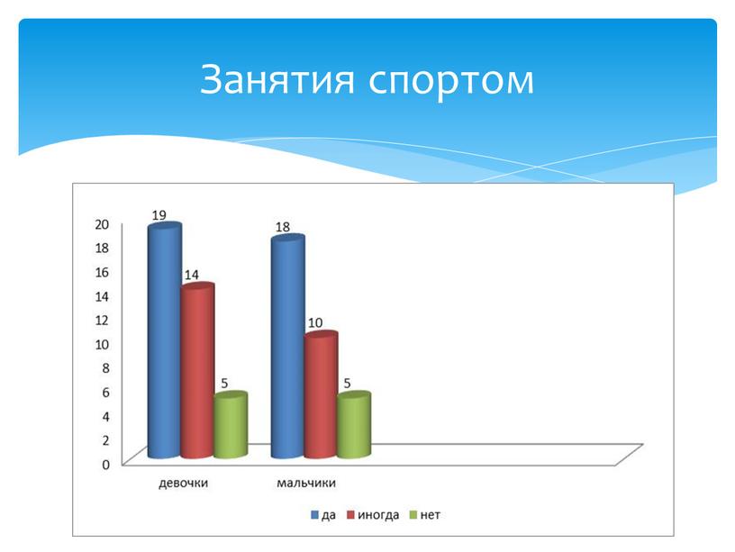 Занятия спортом