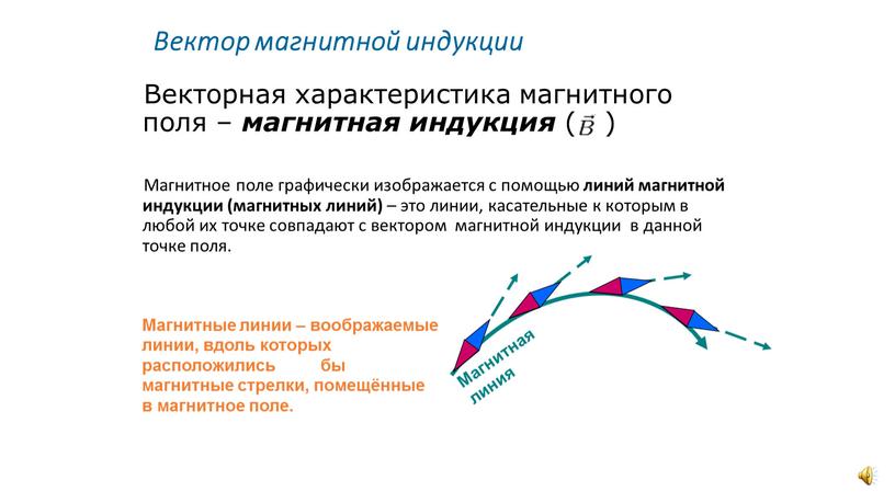 Вектор магнитной индукции Векторная характеристика магнитного поля – магнитная индукция ( )