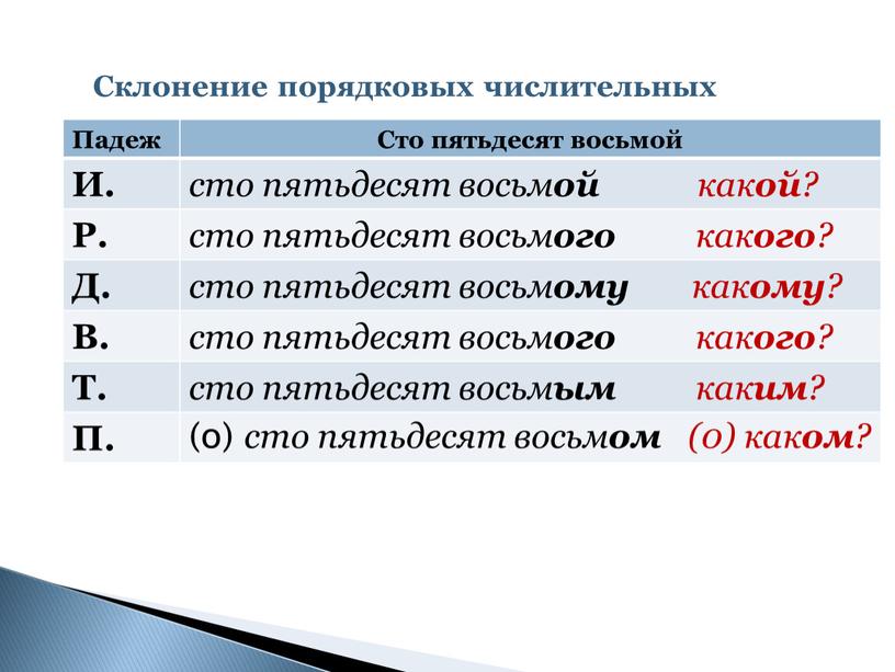 Склонение порядковых числительных