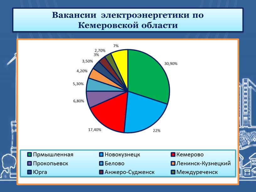 Вакансии электроэнергетики по