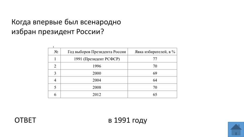 Когда впервые был всенародно избран президент