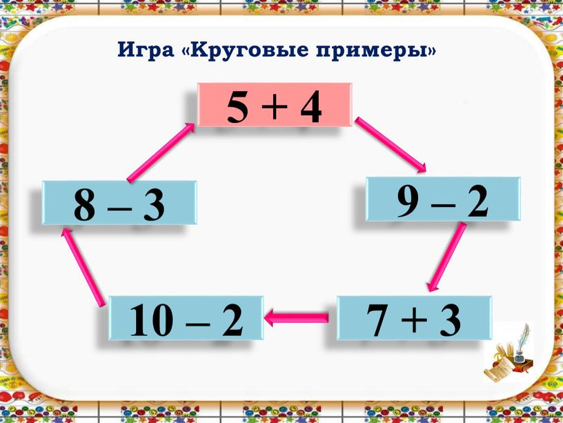 Игра «Круговые примеры» 5 + 4 8 – 3 10 – 2 7 + 3 9 – 2