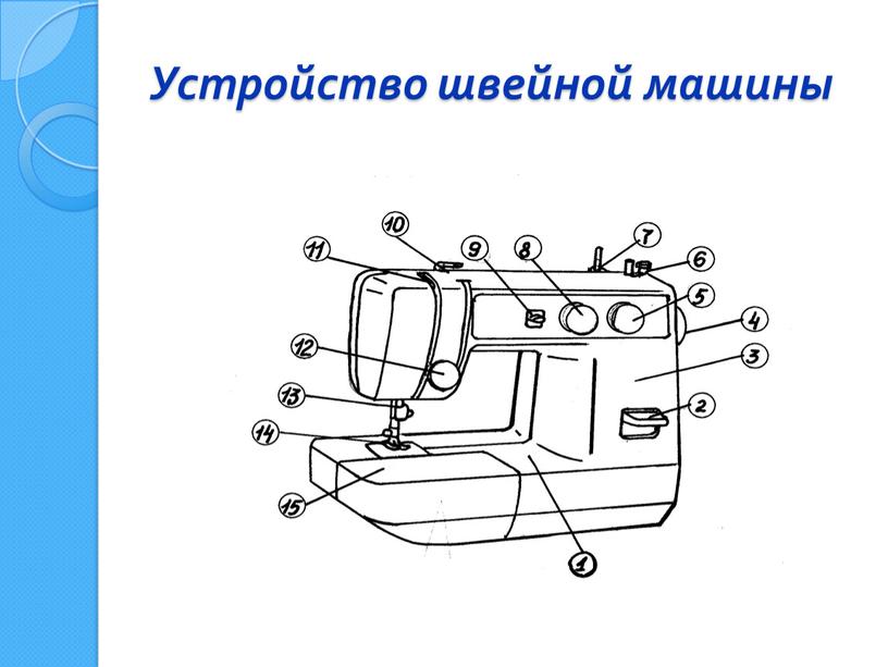 Длинный желобок машинной иглы