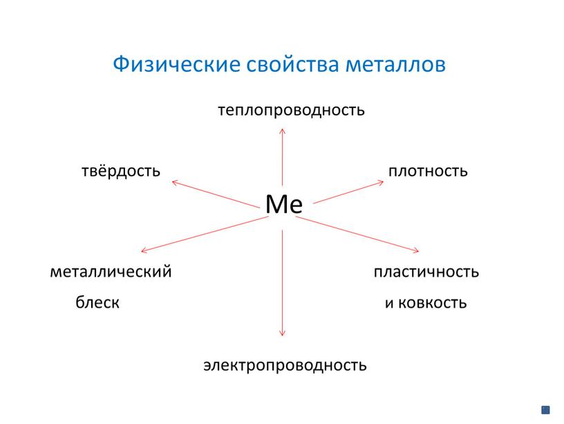 Физические свойства металлов теплопроводность твёрдость плотность