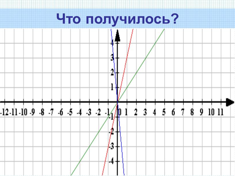 Что получилось?