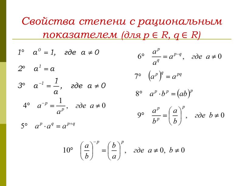 Свойства степени с рациональным показателем (для p ∈