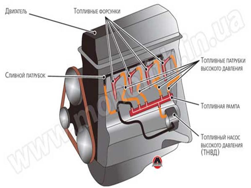 Урок 12 Система питания дизеля