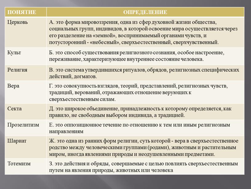 ПОНЯТИЕ ОПРЕДЕЛЕНИЕ Церковь А. это форма мировоззрения, одна из сфер духовной жизни общества, социальных групп, индивидов, в которой осво­ение мира осуществляется через его разделение на…