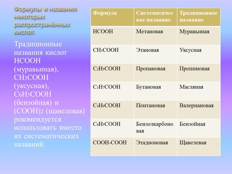 Формулы и названия некоторых распространённых кислот