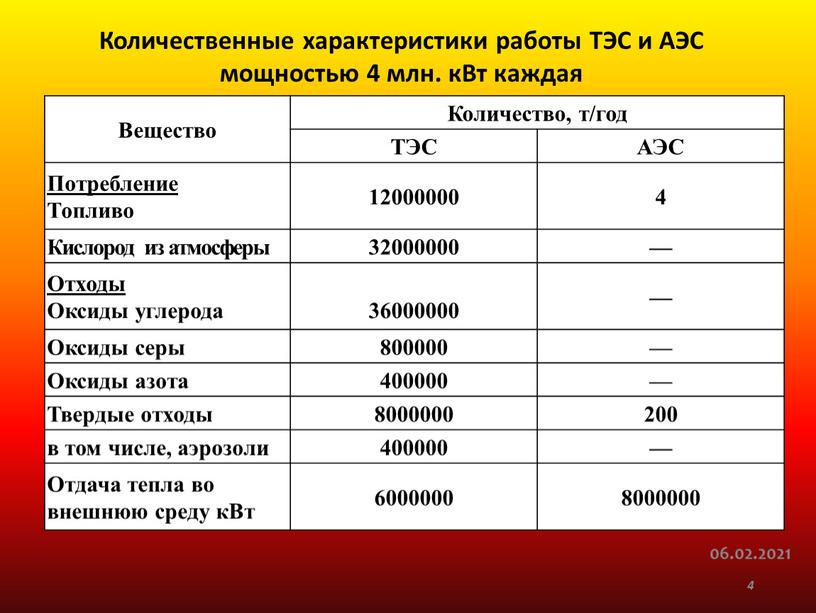 Количественные характеристики работы