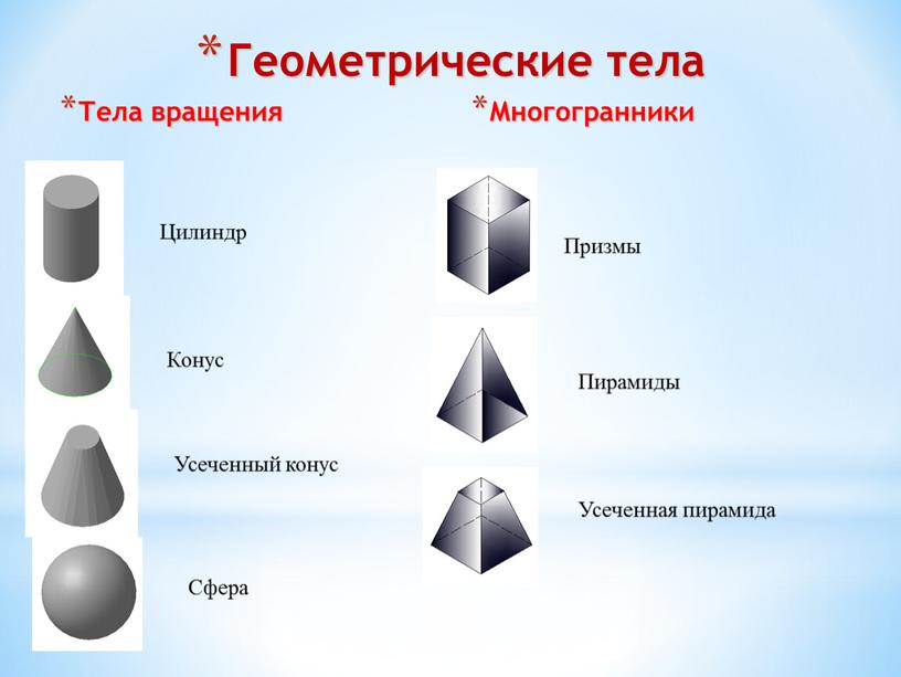 Геометрические тела Тела вращения