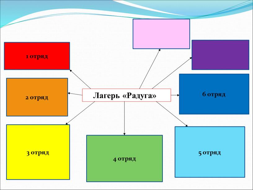 1 отряд 5 отряд 2 отряд 3 отряд 4 отряд 6 отряд Лагерь «Радуга»