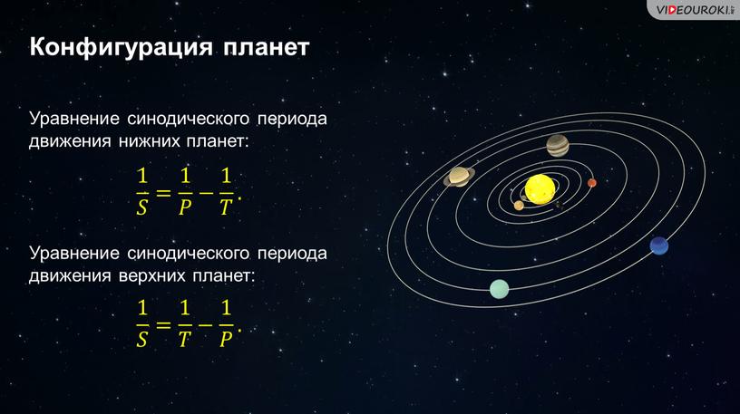 Конфигурация планет