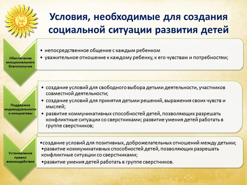 Условия, необходимые для создания социальной ситуации развития детей