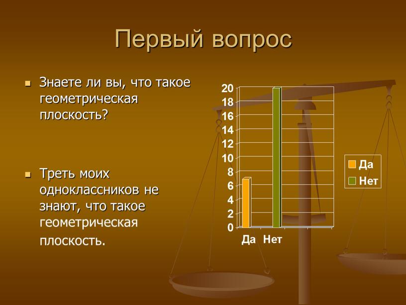 Первый вопрос Знаете ли вы, что такое геометрическая плоскость?