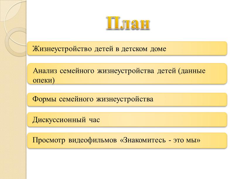 План Жизнеустройство детей в детском доме