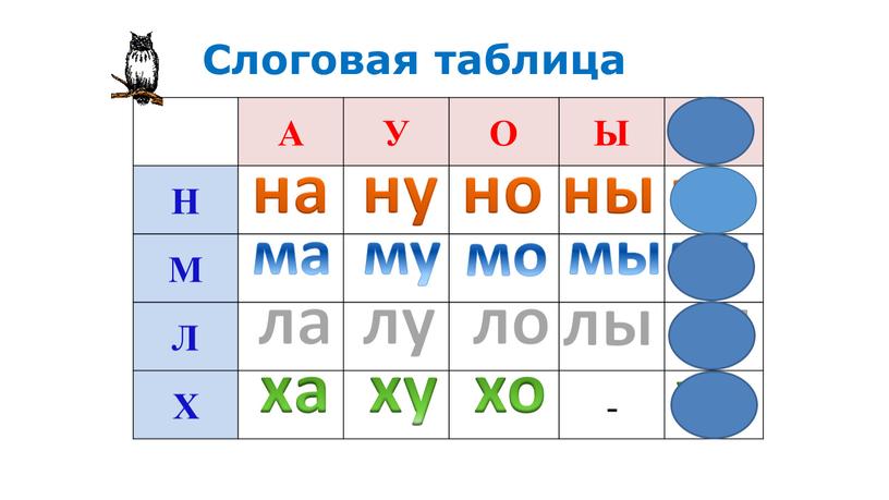 Слоговая таблица А У О Ы И Н М