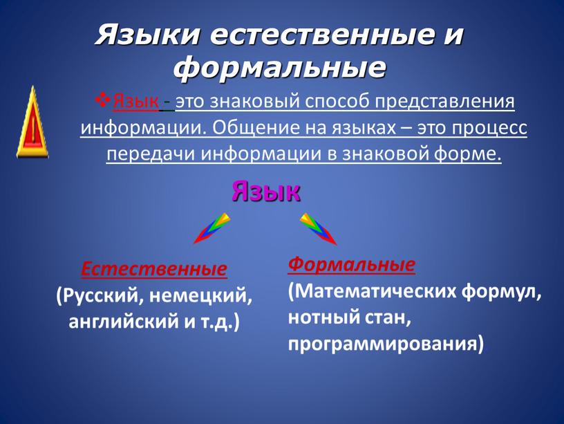 Языки естественные и формальные