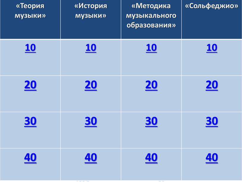 Теория музыки» «История музыки» «Методика музыкального образования» «Сольфеджио» 10 20 30 40